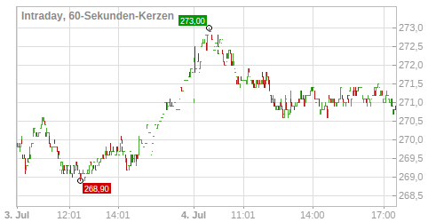 chart