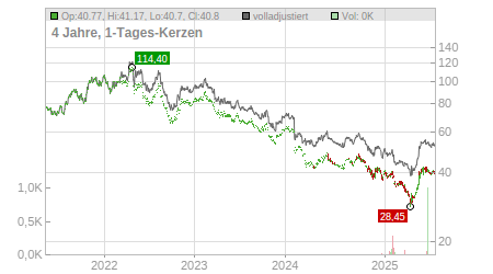 Charts