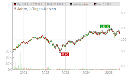 Charts