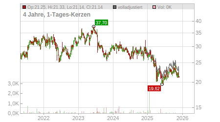 Charts