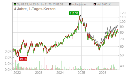 Charts