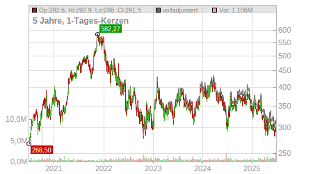 Charts