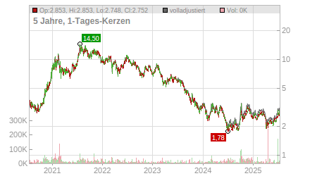 Charts