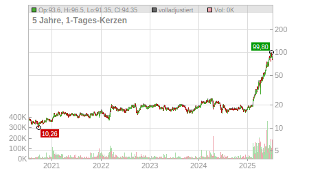 Charts