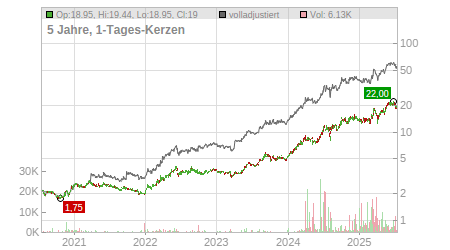 Charts