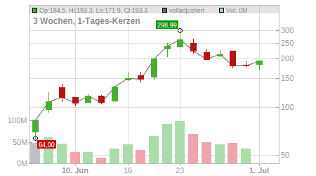 Charts