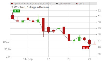 Charts