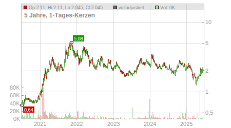 Charts