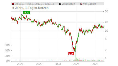 Charts