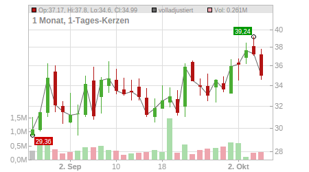 Charts