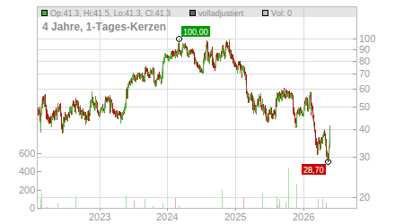 Charts