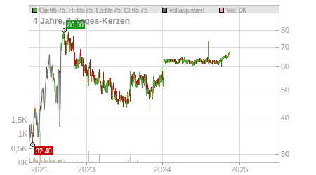 Charts