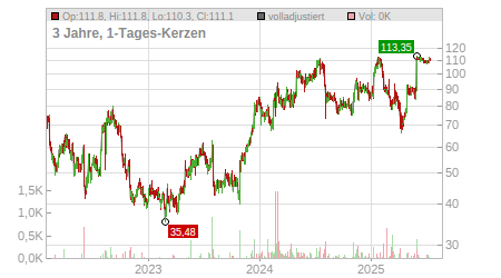 Charts