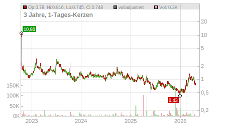 Charts