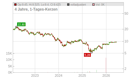 Charts