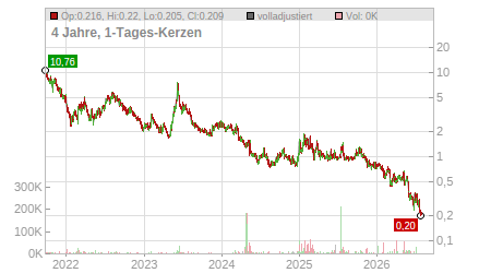 Charts