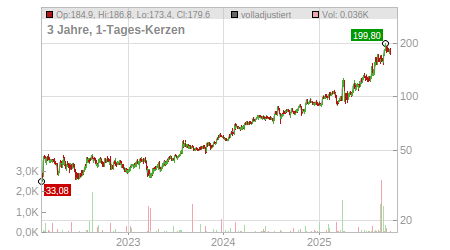 Charts
