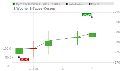 Charts