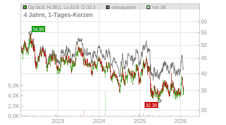 Charts