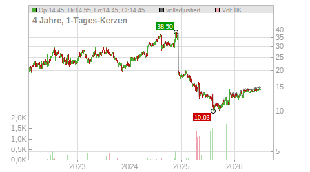 Charts