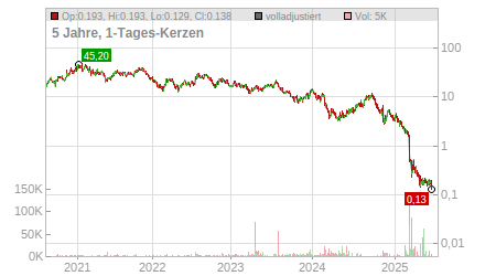 Charts