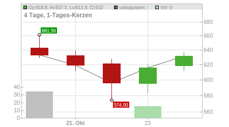 Charts