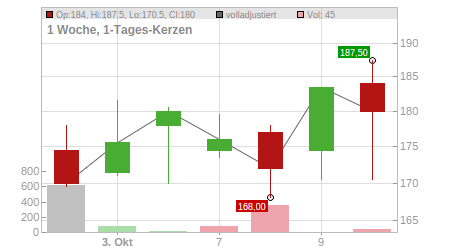 Charts