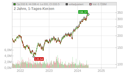Charts