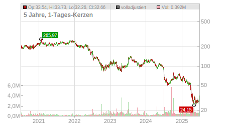 Charts