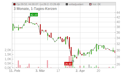 Charts