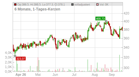 Charts