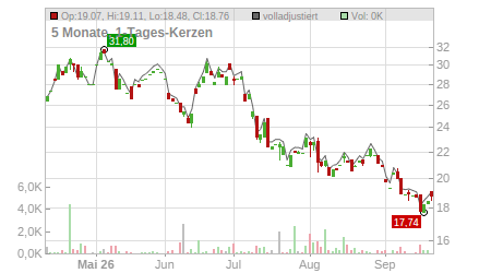 Charts