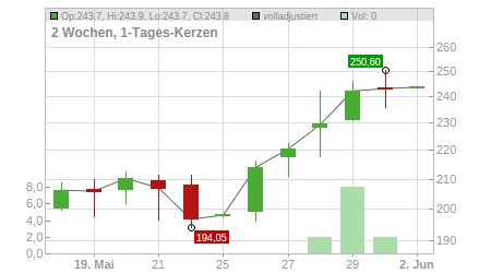 Charts