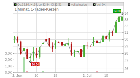 Charts