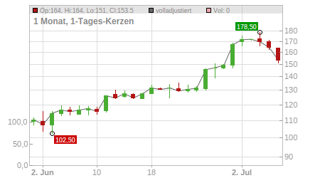 Charts