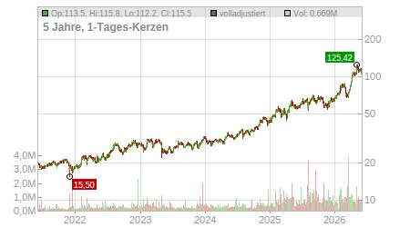 Charts