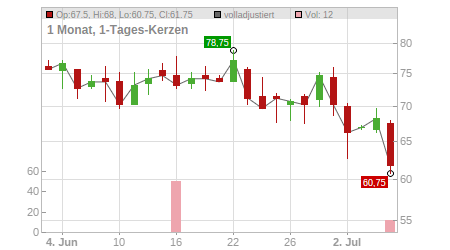 Charts