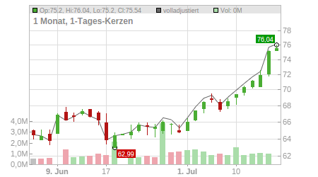 Charts