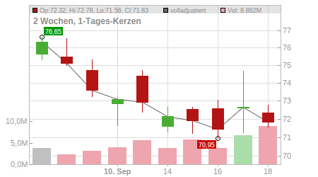 Charts