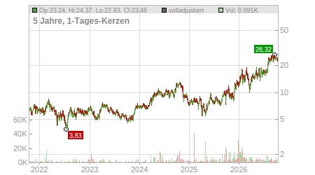 Charts