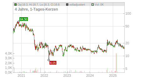 Charts