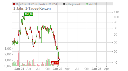 Charts