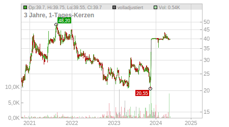 Charts