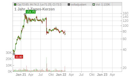 Charts