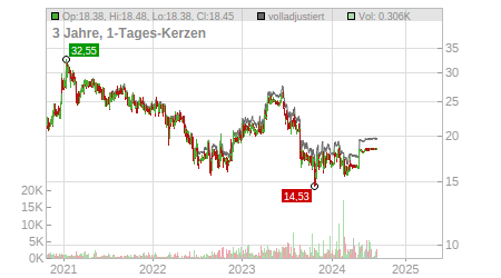 Charts