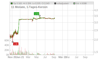 Charts