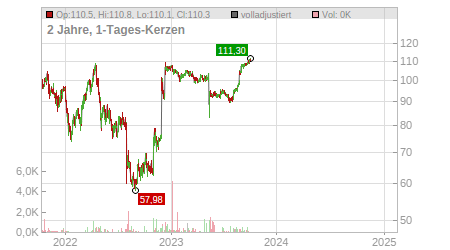 Charts