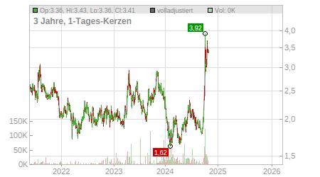 Charts