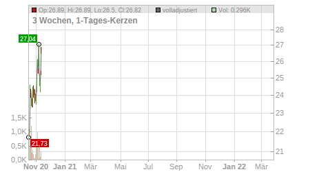 Charts