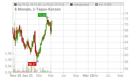 Charts